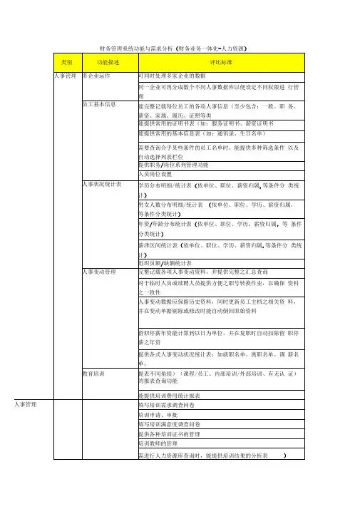 财务管理系统功能与需求分析