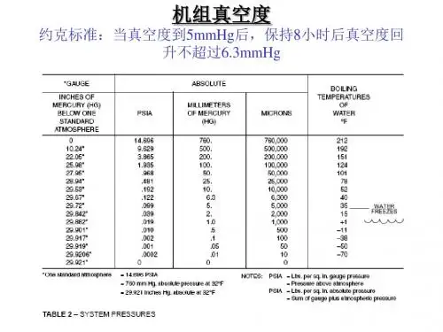 日常保养维护 PPT课件