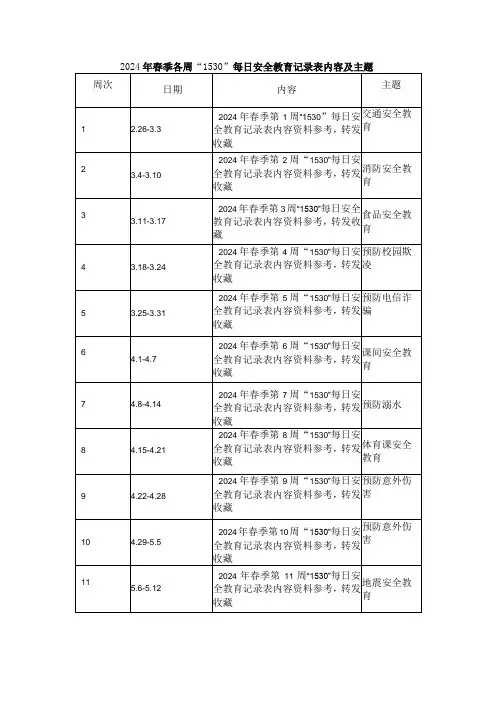 2024年春季各周“1530”每日安全教育记录表内容及主题