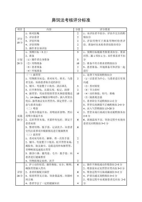 鼻饲法考核标准及操作流程