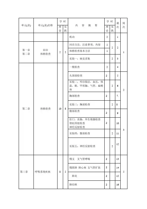 疾病概要