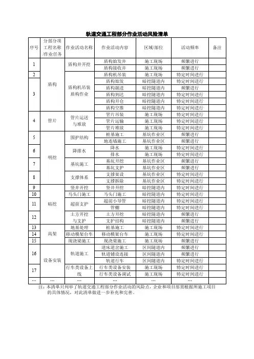 轨道交通工程部分作业活动风险清单