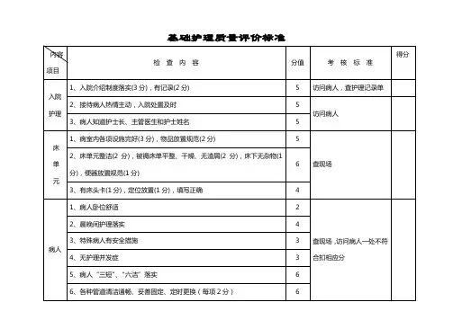 基础护理质量评价标准
