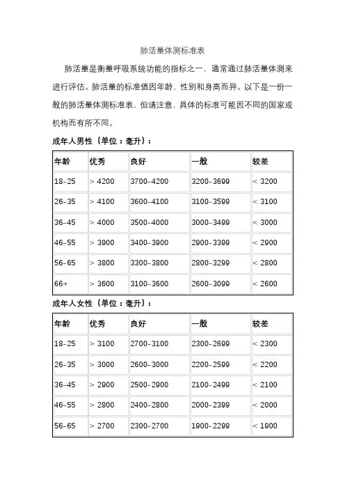 肺活量体测标准表