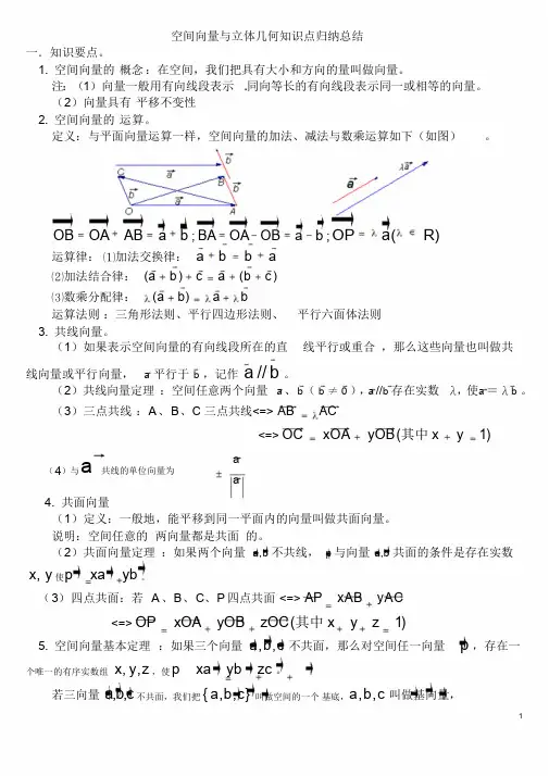 空间向量与立体几何知识点归纳总结