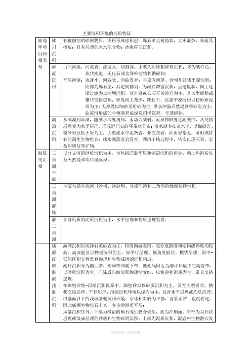 主要沉积环境的沉积特征