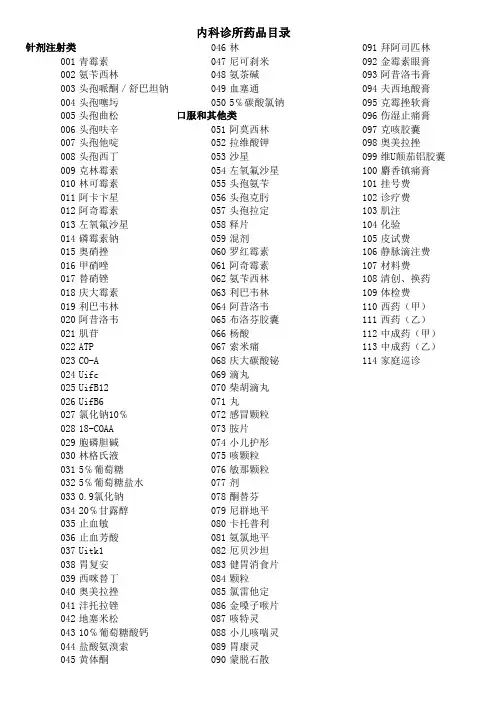 诊所药品清单