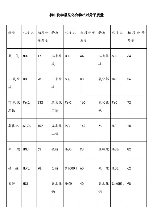 初中化学常见化合物相对分子质量