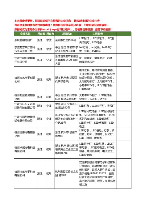 新版浙江省LED灯条工商企业公司商家名录名单联系方式大全128家