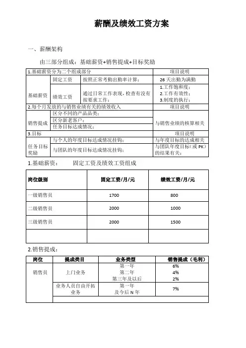 业务部销售员薪酬绩效架构
