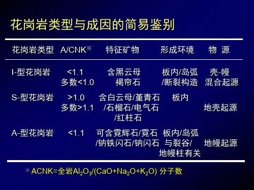 花岗岩类型与成因简易鉴别