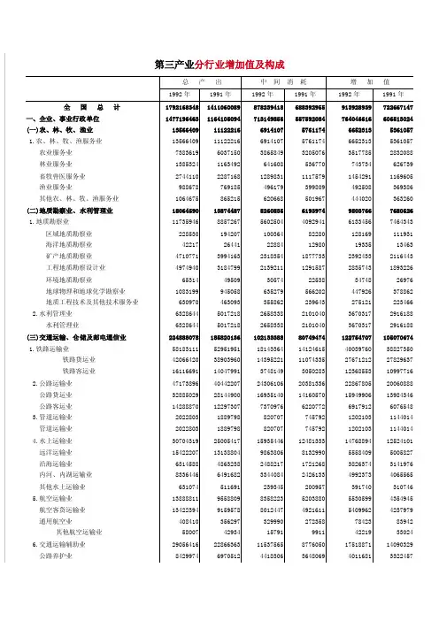 第三产业分行业增加值及构成