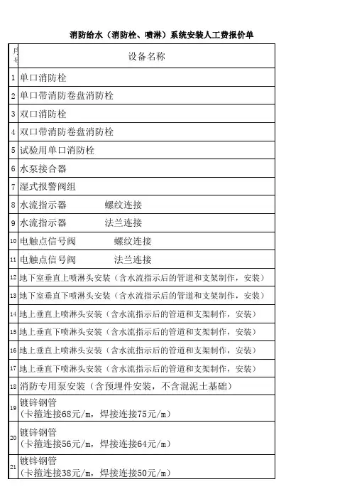 消防水电安装工程人工费报价单 