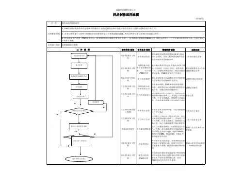 样品制作送样流程