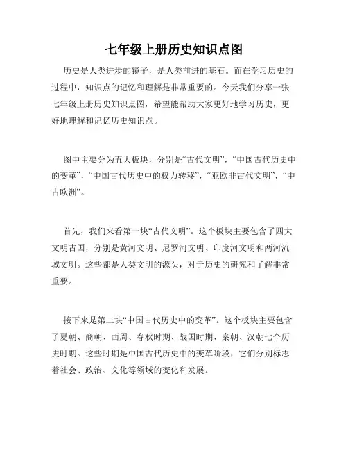 七年级上册历史知识点图