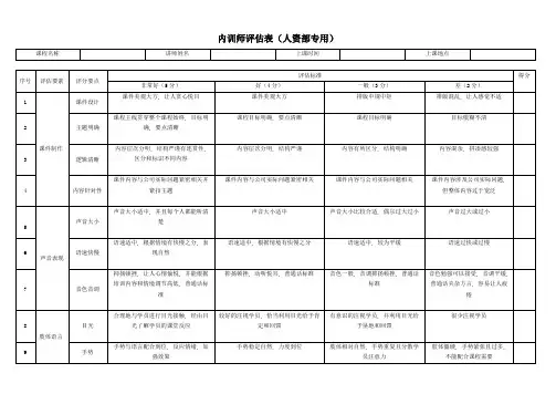 内训师评估表(人资部专用)