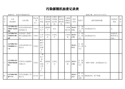 污染源随机抽查记录表