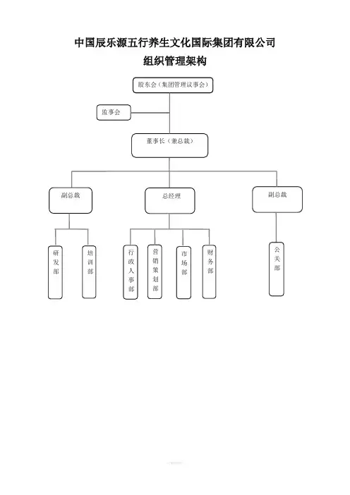 集团公司组织架构及岗位设置