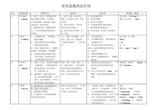 常用急救药品作用
