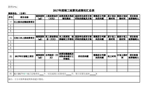 年度竣工结算完成情况汇总表