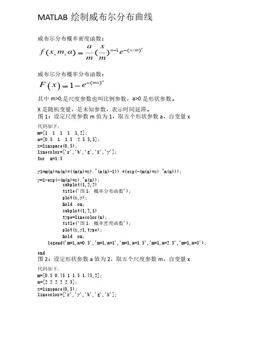 MATLAB绘制威布尔分布曲线