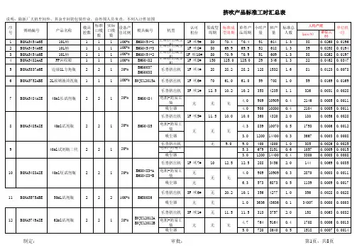 产能汇总表