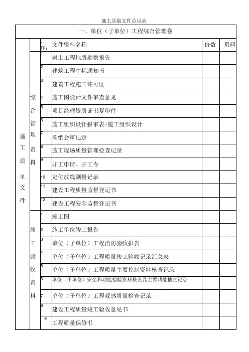 竣工资料目录