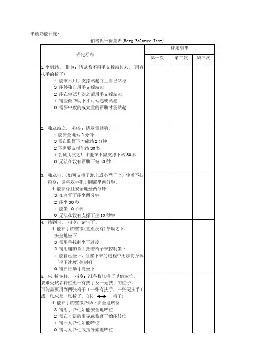 (完整版)腰椎间盘突出康复评定量表