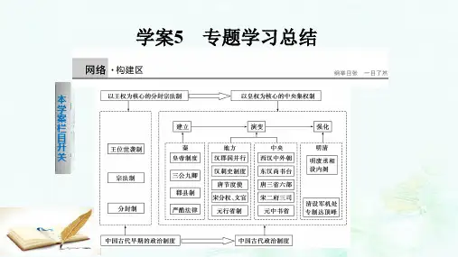 高中历史专题一古代中国的政治制度课件人民版必修1ppt版本