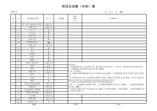 (完整)公路工程决算表格