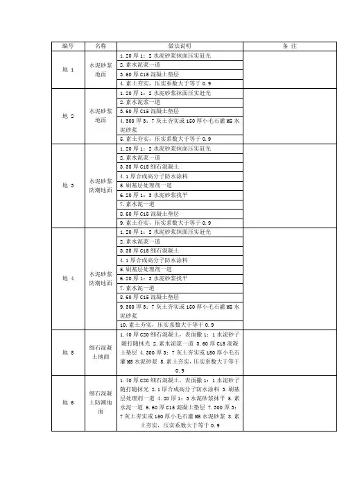 L06J002山东省建筑工程做法图集