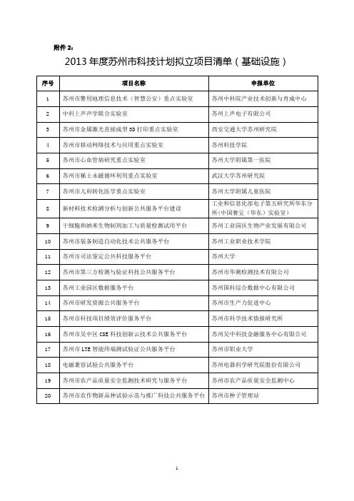 2013年苏州市基础设施建设计划拟立项目清单