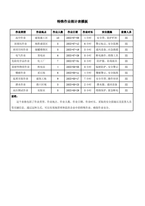 特殊作业统计表模板