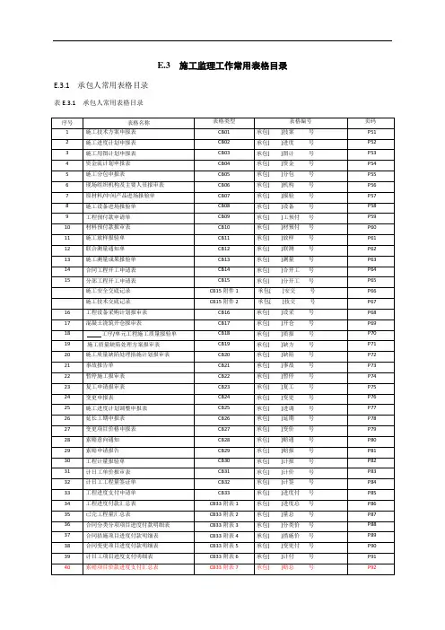水利水电工程施工(CB)、监理(JL)表格大全