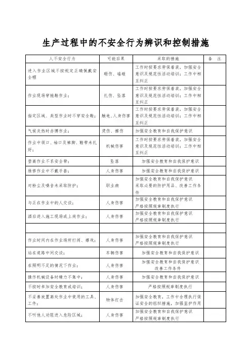 生产过程中的不安全行为辨识和控制措施
