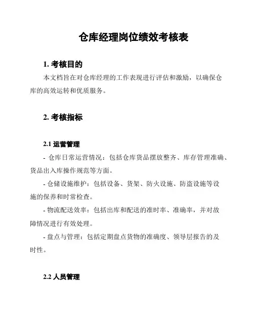 仓库经理岗位绩效考核表