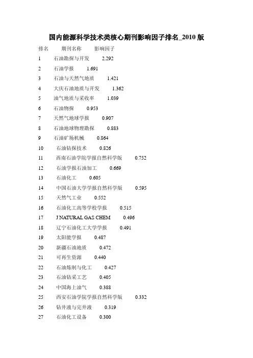 国内能源科学技术类核心期刊影响因子排名