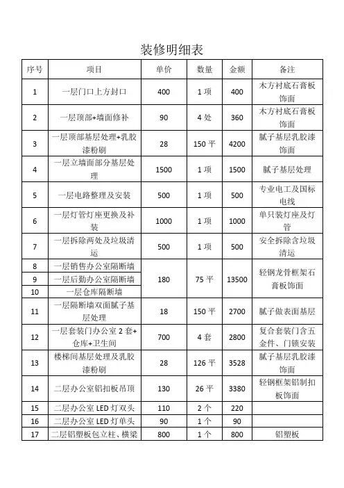 装修明细表