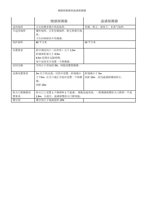 烟感探测器和温感探测器Microsoft Word 文档