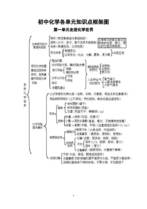 初中化学各单元知识点框架图