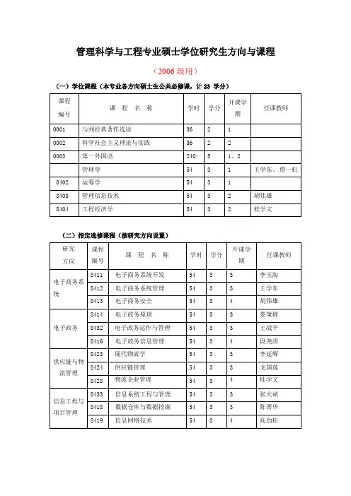 管理科学与工程专业硕士学位研究生方向与课程