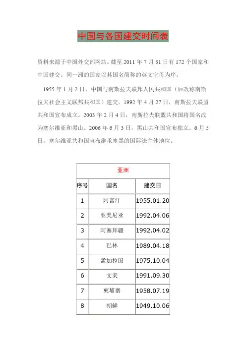 中国与各国建交时间表