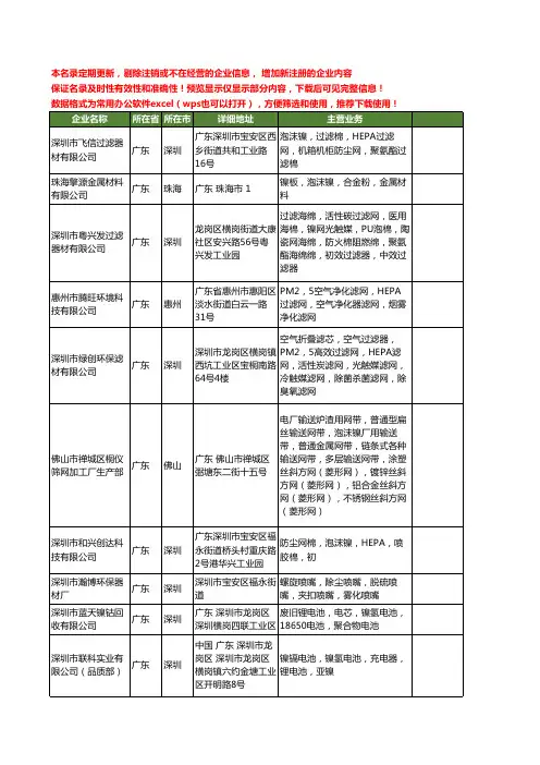 新版全国泡沫镍工商企业公司商家名录名单联系方式大全20家