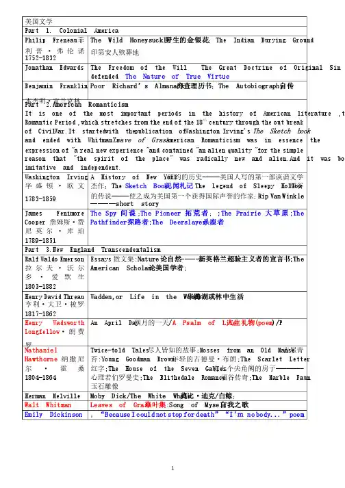 美国文学简史复习资料[1]