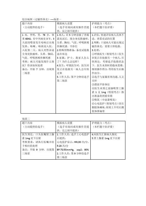 (完整版)OSCE的临床应用考试情景