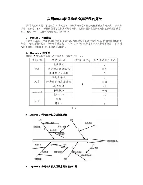 应用DMAIC优化物流仓库流程的好处