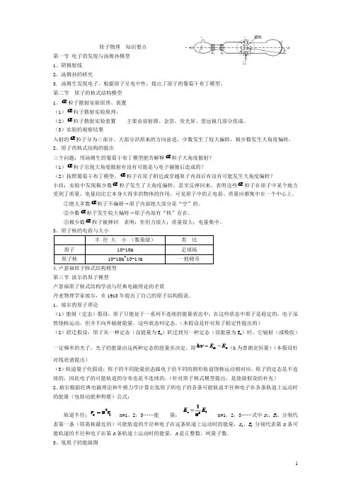原子物理  知识要点