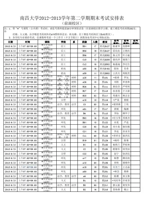 南昌大学2012-2013学年第二学期期未集中考试安排表(前湖校区)