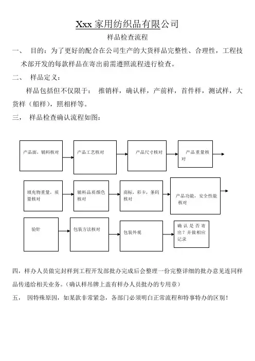 样品检查流程