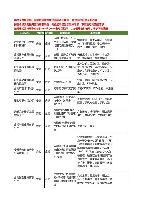 新版安徽省合肥卡座工商企业公司商家名录名单联系方式大全18家